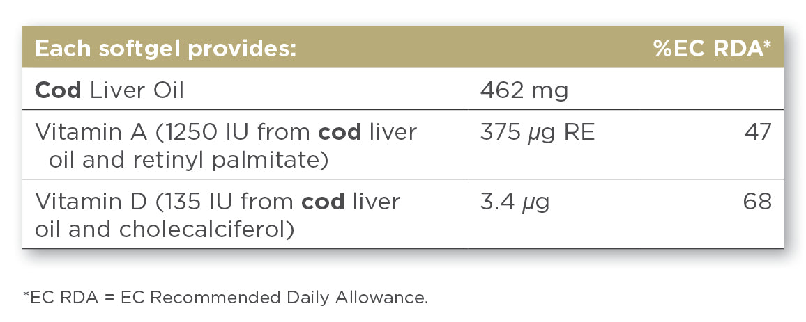 Solgar® Cod Liver Oil Softgels - Greenlands Health Store